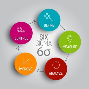 six sigma training in hyderabad